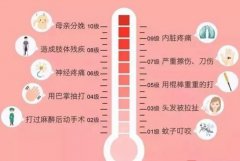 寶媽們：此次約會(huì)，能讓你迅速提升幸福感